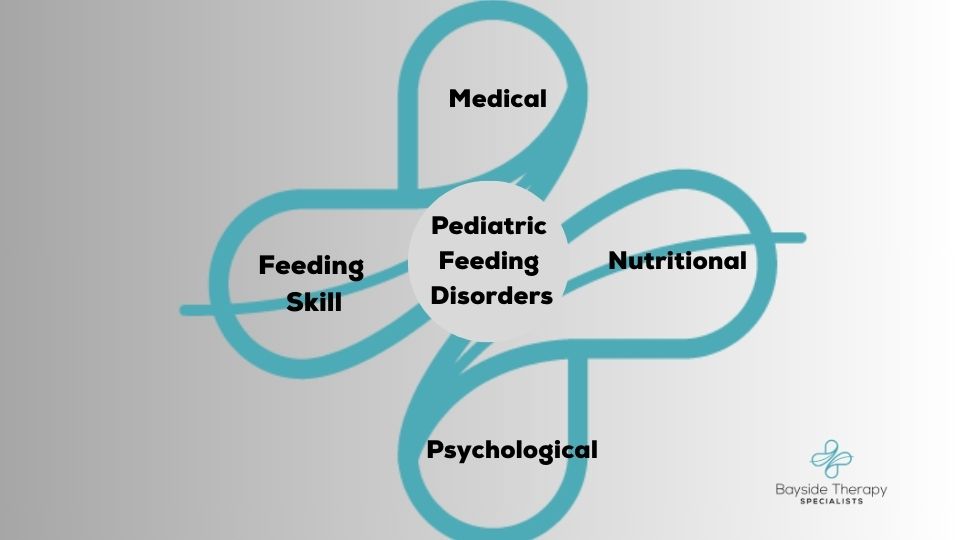 Understanding Pediatric Feeding Disorders (PFD)