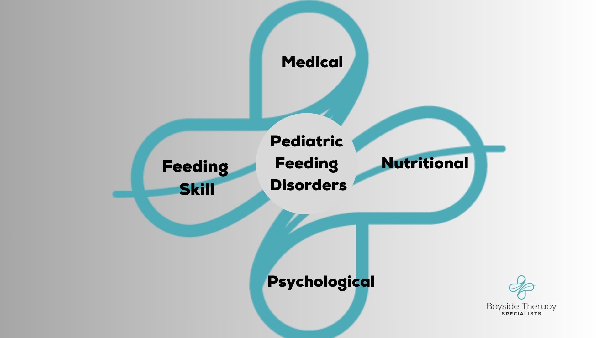 Understanding Pediatric Feeding Disorders (PFD)